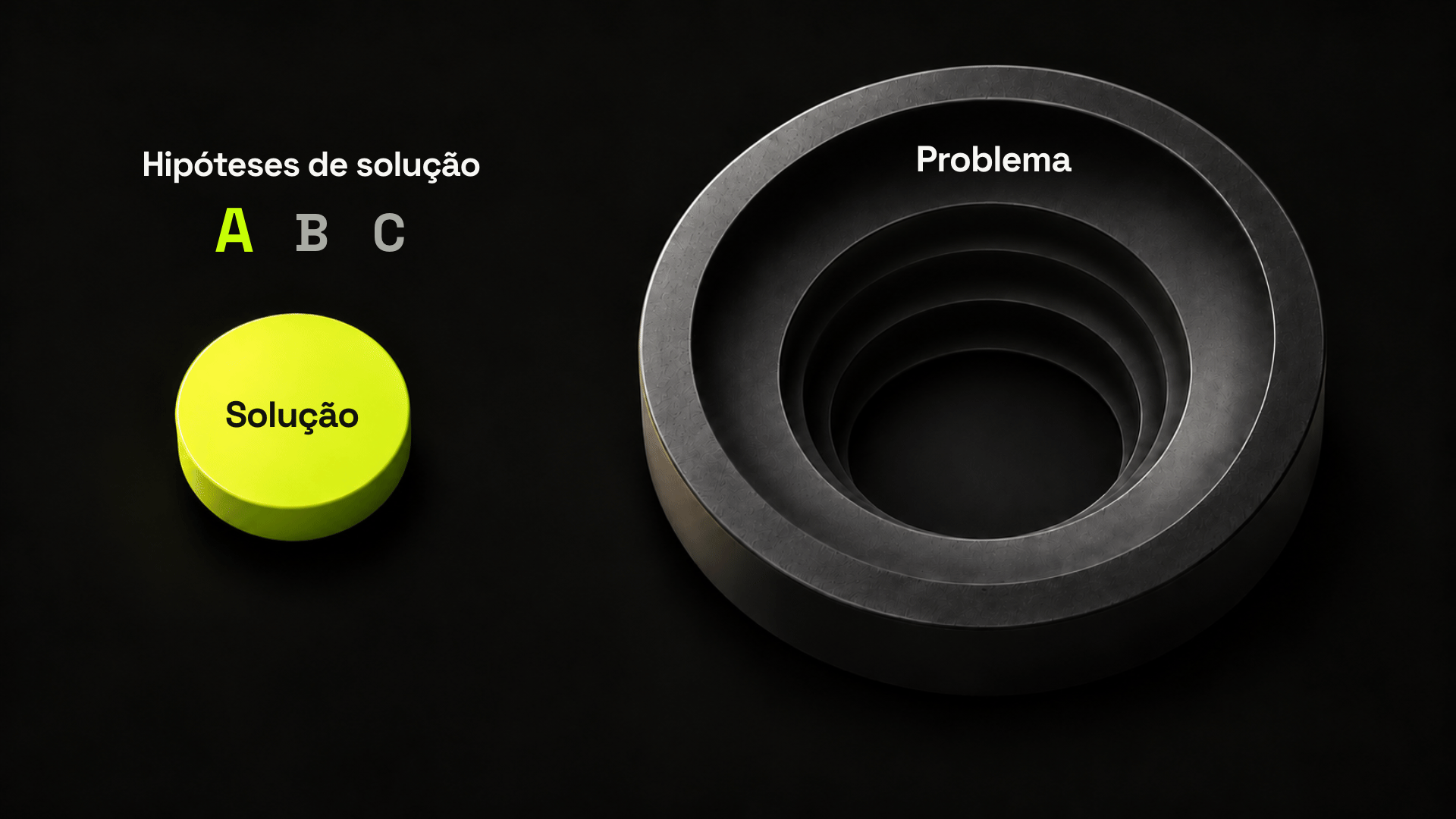 Hipóteses de solução